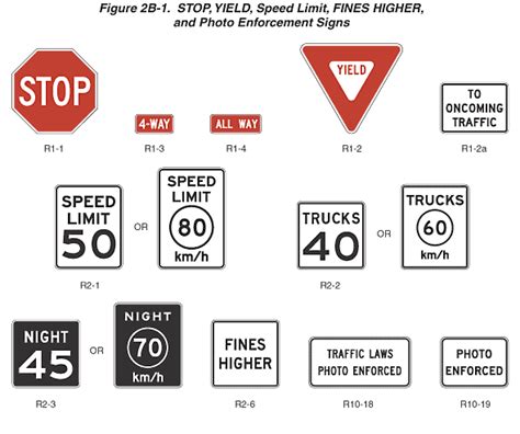 Figure 2b 1 Stop Yield Speed Limit Fines Higher And Photo