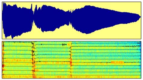 How does my message history stay in sync on each of my devices? Audio Signal Processing for Music Applications | Stanford ...