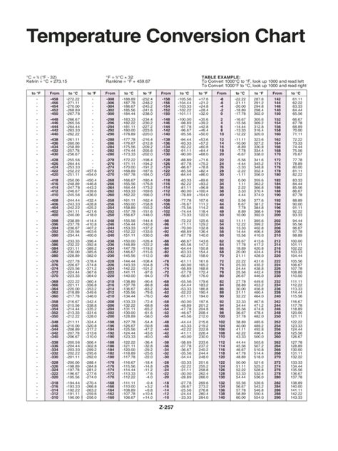 Celsius To Fahrenheit Chart Fillable Printable Pdf And Forms