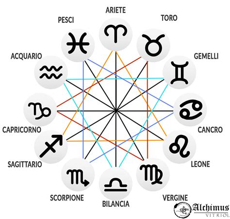 Mi scuso per l'eventuale diffidenza nel sito,ma è un dubbio a cui non riesco a trovar risposta. I 12 Segni dello Zodiaco nell'Astrologia Esoterica ...