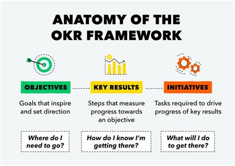 What Is Okr Definition Examples Templates And Expert Tips 2022