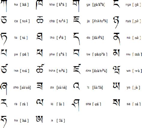 Burmese Alphabet For Beginners Oppidan Library