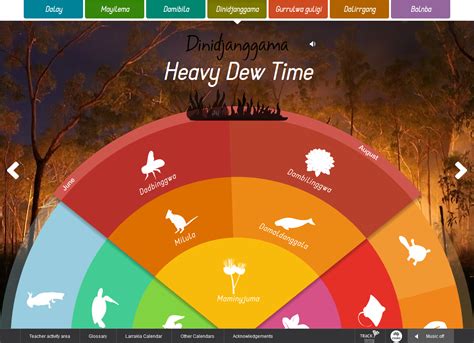 Aboriginal Calendar
