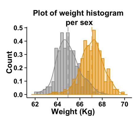 Ggplot2 How To Plot Multiple Stacked Histograms Together In R Vrogue