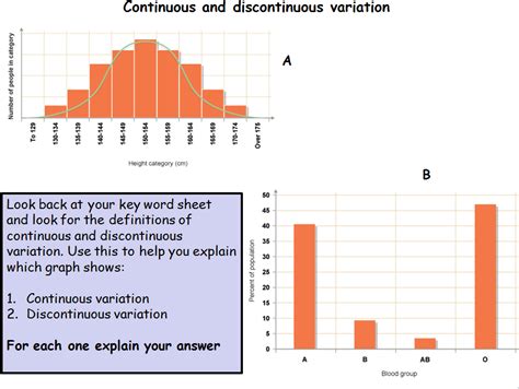 Continuous And Discontinuous Variation Bbc Standard Grade Bitesize