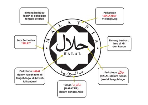 Kiranya sejak aku dapat tahu info mengenai aku tak rasa ramai yang tahu berkaitan hal ni. Panduan Kenali Ciri-Ciri Logo Halal JAKIM Malaysia ...