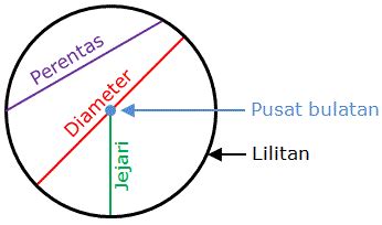 Kuiz Matematik Tingkatan 3 Bulatan  donaaputrii10