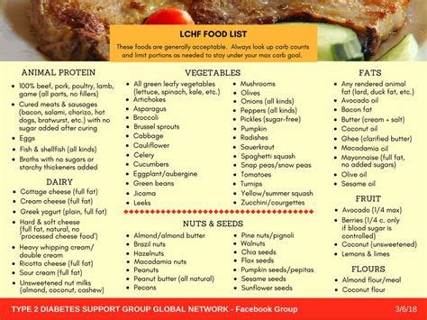 Recipes for type 2 diabetes. GENEROSITIES OF THE HEART--A RECIPE BLOG FOR TYPE 2 ...