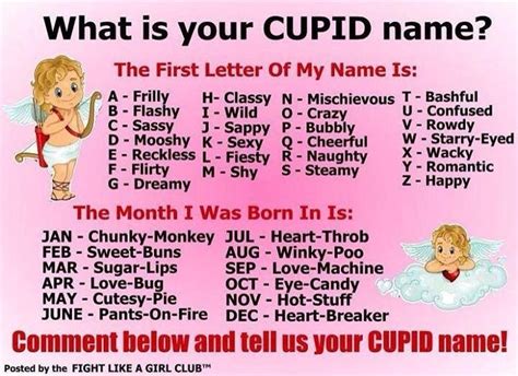 Dessert dog names by country. what is your cupid name cute valentines day cupid valentines day quotes valentine happy ...