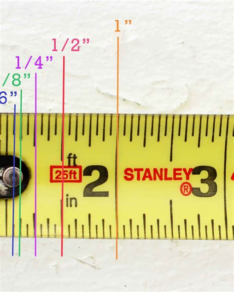 Beginners Guide To To Read A Tape Measure Wilson Strorge