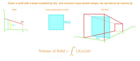 Volumes Of Solids With Known Cross Sections Studypug