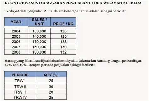 Efektivitas unsur pengendalian intern sangat ditentukan oleh atmosfer yang diciptakan lingkungan pengendalian. BELAJAR PERBANKAN: CORPORATE BUDGETING: ANGGARAN PENJUALAN