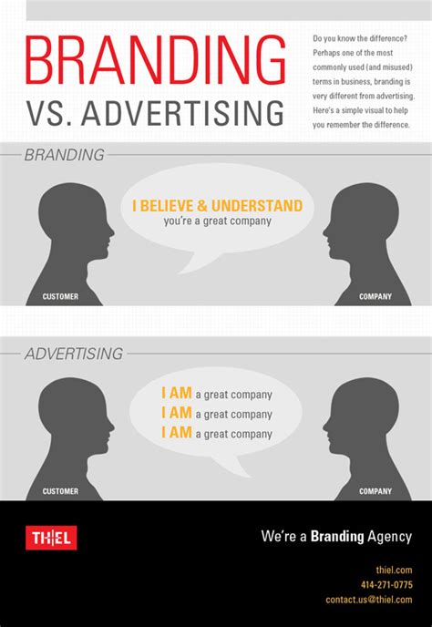 Maybe you would like to learn more about one of these? THIEL | Myth 1: Branding is Advertising - Myths of Branding