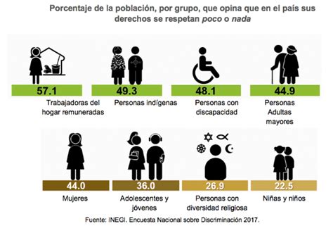 9 Datos Acerca De La Discriminación En México Tu Ciudad Aguascalientes