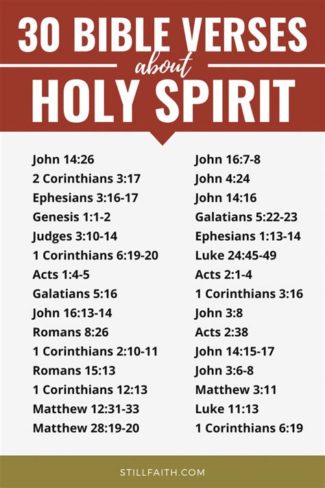 203 Bible Verses About The Holy Spirit Kjv