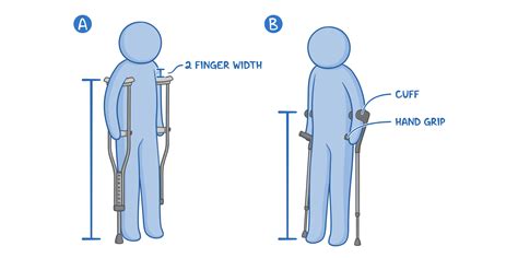 Assistive Devices For Ambulation Clinical Skills Notes Osmosis