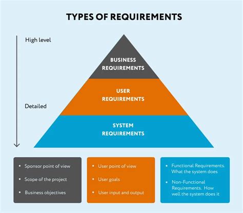 5 Tips For Effective Requirements Gathering Process