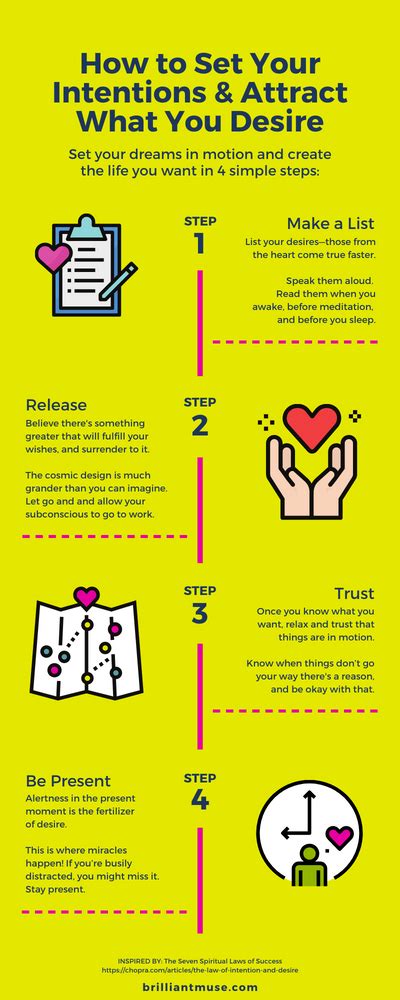 Infographic How To Set Your Intentions And Attract What You Desire