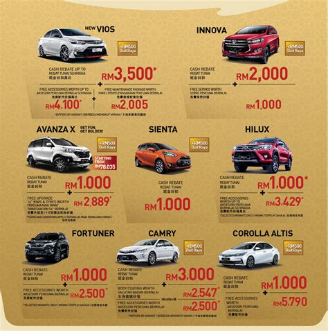 Get updates on promotions, compare car models. UMWT Announces "Mula Jalan Cerita Bersama Toyota" Raya ...