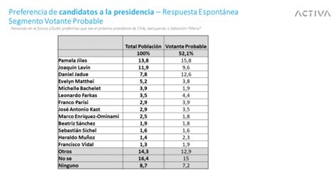 Falta poco para el día del padre: Pulso Ciudadano, primera quincena diciembre: 30,6% de la ...