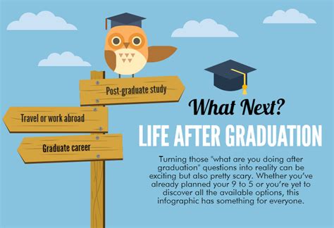 What To Do After Graduation Infographic Blog