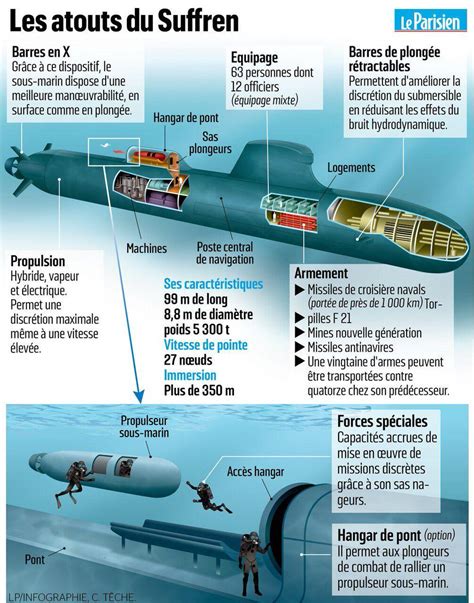 Sous Marin A Propulsion Nucleaire Francais - Suffren: Découvrez le Suffren, le premier sous-marin français d’attaque