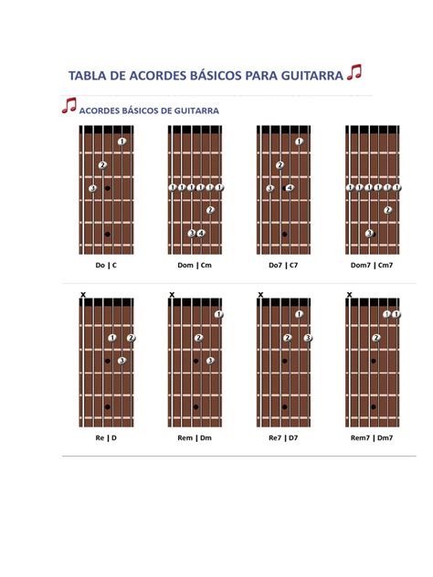 Acordes Basicos Para Guitarra Acustica Escala Música Tecnicas