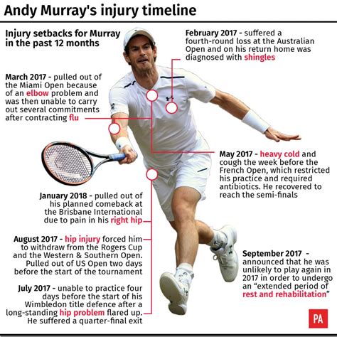 Andy Murray’s Australian Open in doubt as he considers hip surgery