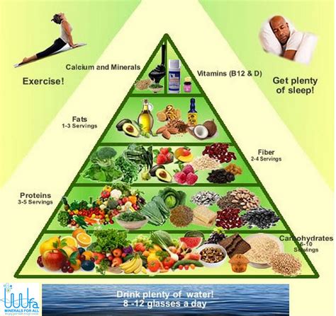 This doesn't mean that you cannot include them, of course. #Vegan #Food #Pyramid... Get 72 trace minerals with ...