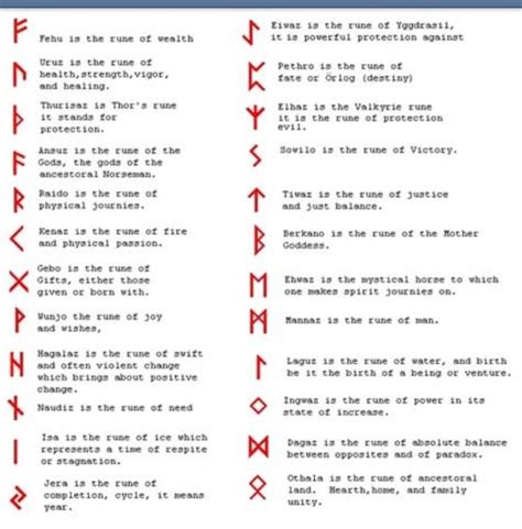 Celtic Runes And Their Meanings Hey Hey Sisters What About The Bottom