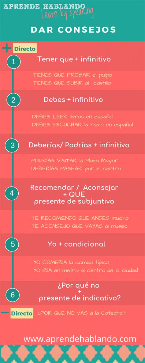 Dar Consejos En Español Aprende Hablando