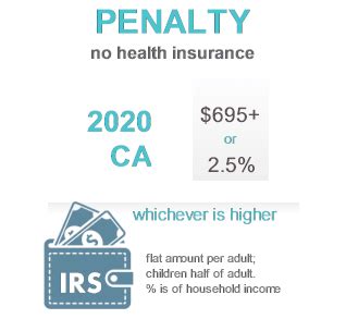 In 2020, california became one of those states, which is why you will be penalized when you file your taxes in 2021 if you do not have health insurance this year. CalCobra Extension for California employees losing group coverage