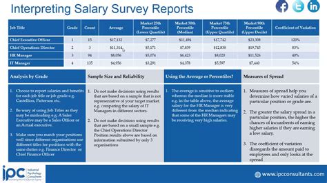 Interpreting Salary Survey Data - YouTube