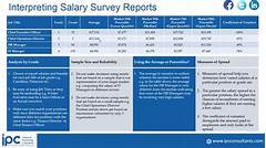 How To Make Bank As A Survey Crew Chief The Salary Skyrocket Guide