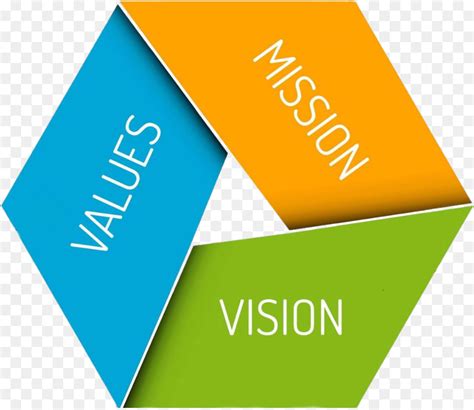 Our mission is to be the world's favorite destination for discovering great value and unique. Vision statement Mission statement Organization Marketing ...