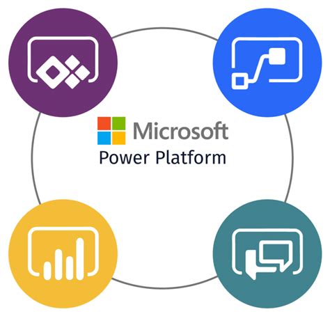 What Is The Power Platform