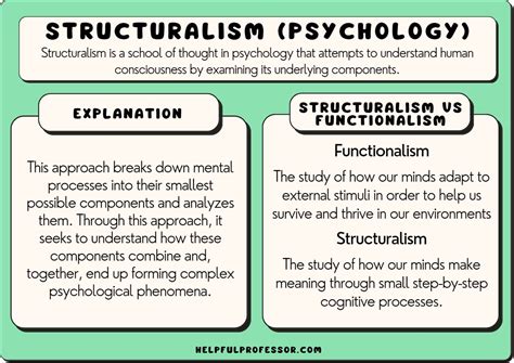 Structuralism In Psychology Definition And Examples 2023 2023