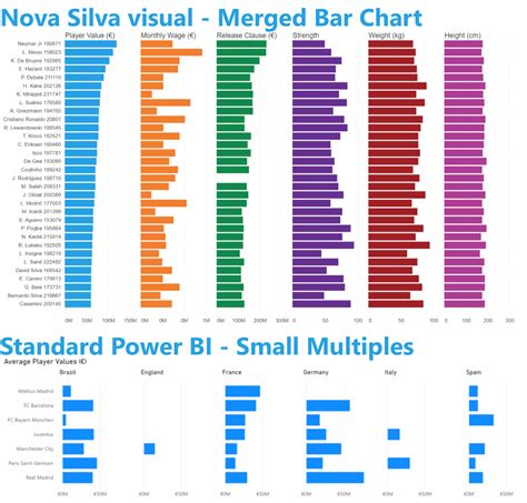 Stacked Column Chart Power Bi Power Bi Custom Visuals Stacked Bar My