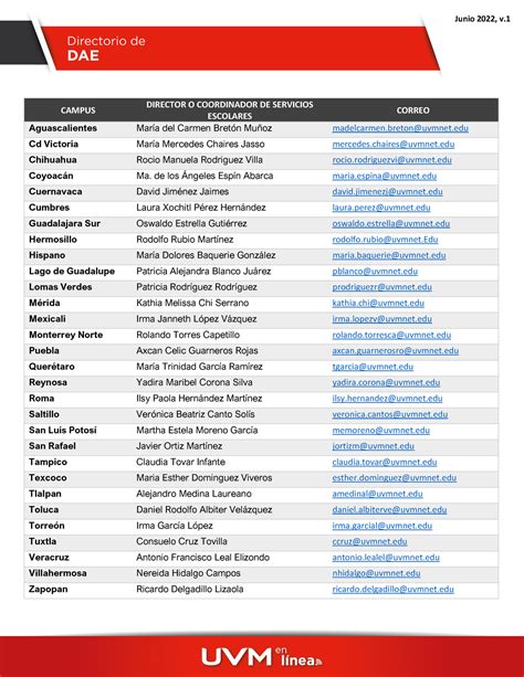 Directorio DAE Junio 2022 - CAMPUS DIRECTOR O COORDINADOR DE SERVICIOS