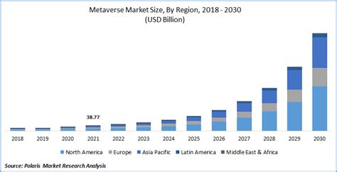 Metaverse Market Size Global Report