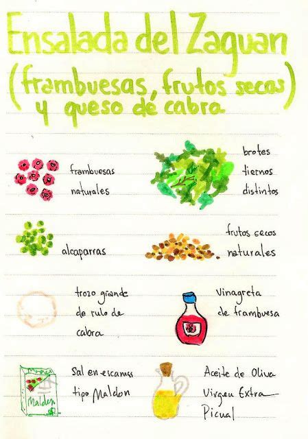 Gastro Andalusi ♥ Recetas Paso A Paso Tomo 1 Food Illustrations
