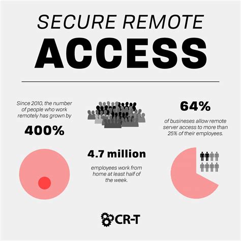 What Is Secure Remote Access It Services In Utah Cr T