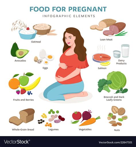 Your 7 Day Pregnancy Meal Plan Artofit