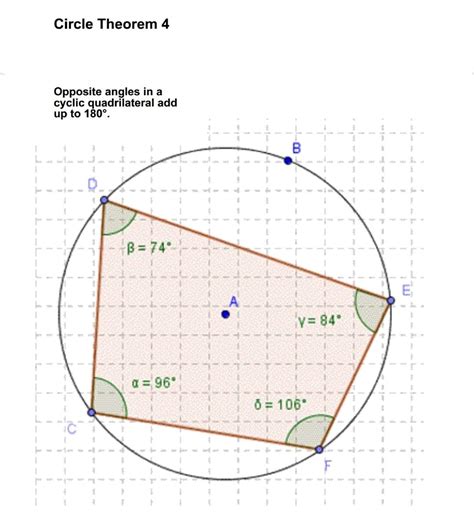Circle Theorem 4 Circle Theorems Geometry Formulas Math About Me