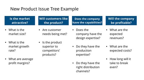 Issue Trees The Ultimate Guide With Examples