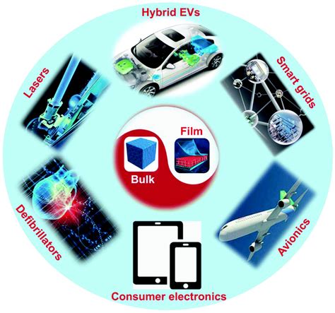 Multiscale structural engineering of dielectric ceramics for energy