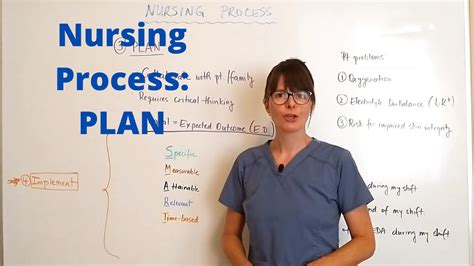 Nursing Process Plan Youtube