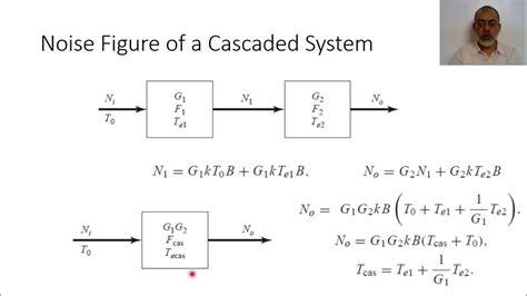 Chapter10 Part 06 Noise Figure Of A Cascaded System Youtube