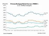 Home Mortgage Rates Arm Photos