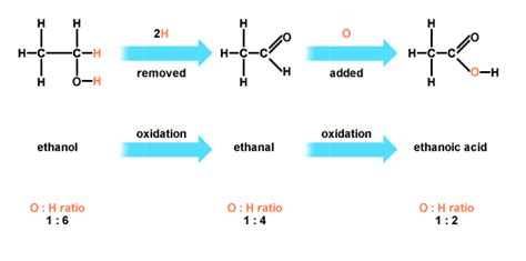 Qmix can then be put into a ratio form with equations 1 and 2 to. BBC - Higher Bitesize Chemistry - Reactions of carbon ...